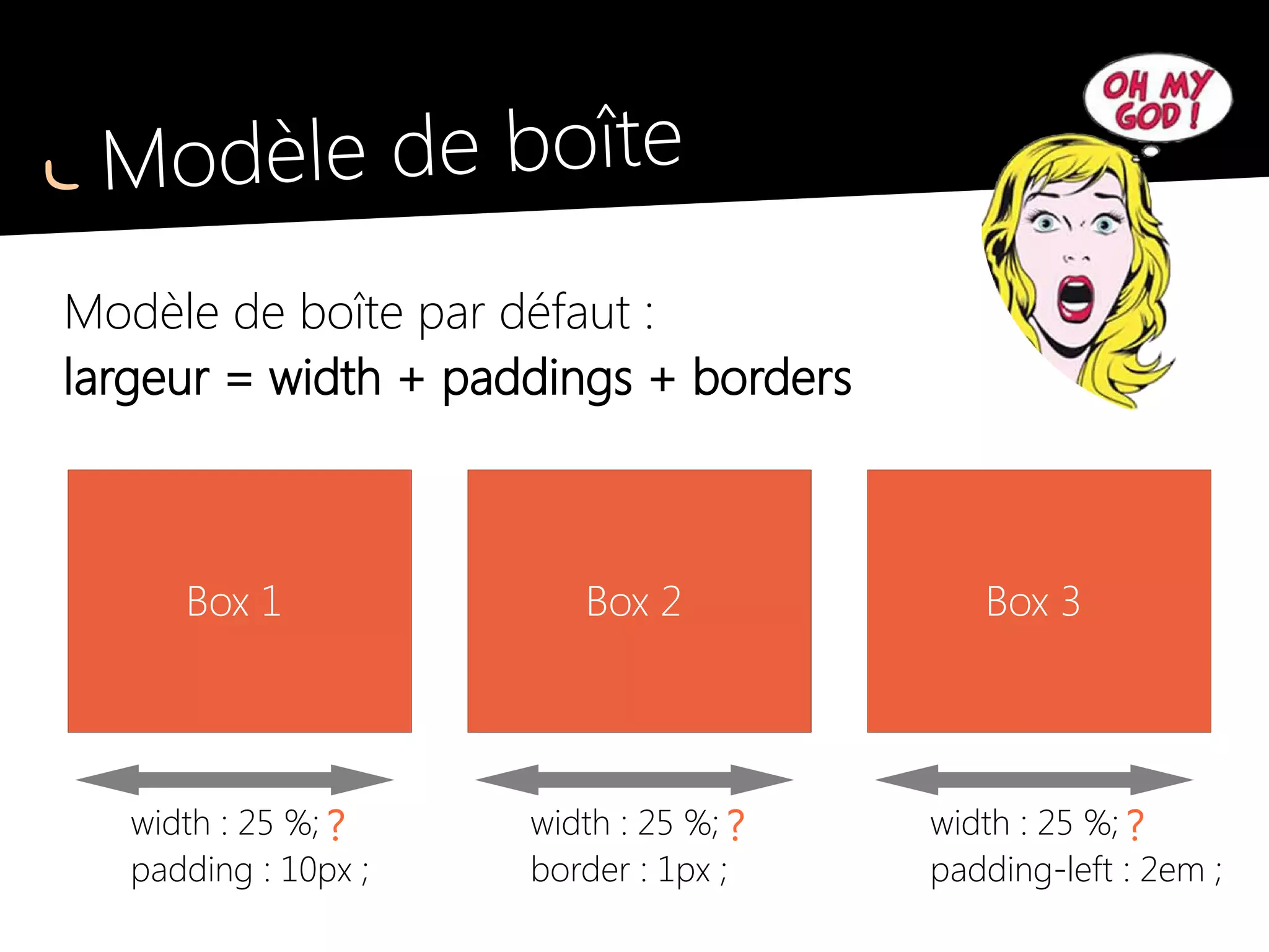Modèle de boîte
Modèle de boîte par défaut CSS3 : box-sizing
largeur = width
width : 25 %;
padding : 10px ;
Box 1
width : 25 %;
border : 1px ;
Box 2
width : 25 %;
padding-left : 2em ;
Box 3
 