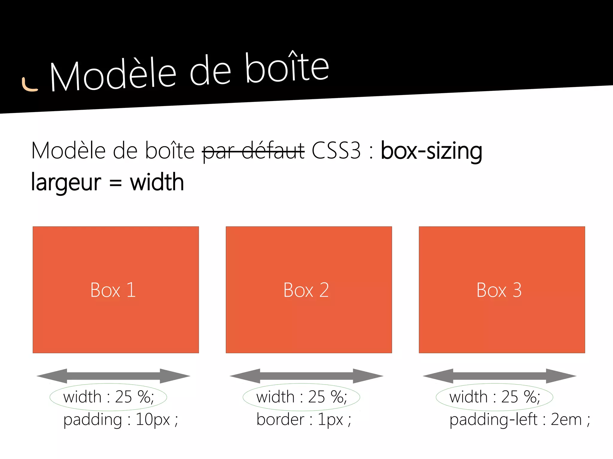 Modèle de boîte KNACSS
* {
-webkit-box-sizing: border-box;
-moz-box-sizing: border-box;
box-sizing: border-box;
}
(avec polyfill pour IE6 / IE7)
 