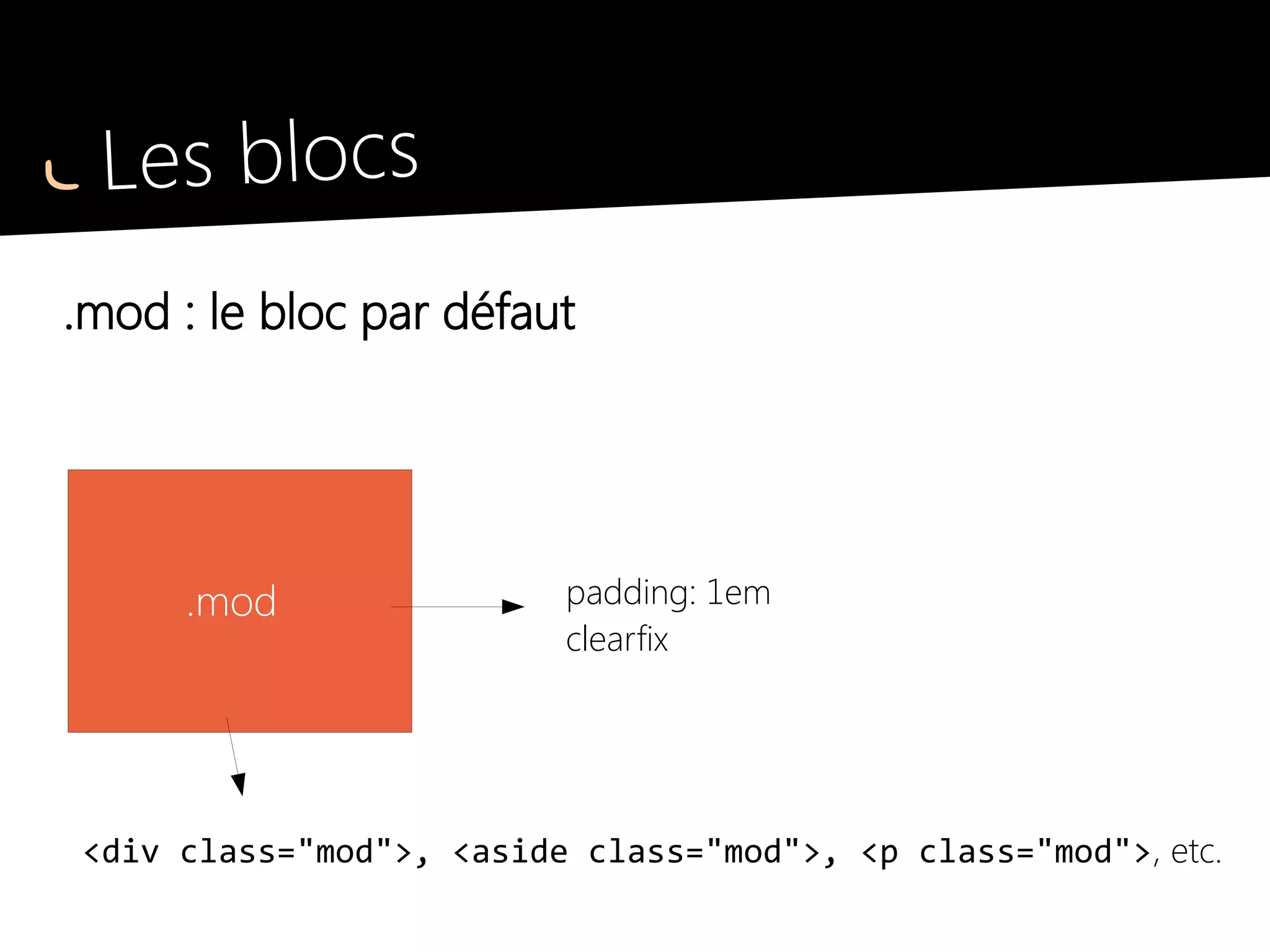 Les blocs
.mod
float left Bloc de contenu,
Lorem Elsass ipsum
Lorem Elsass ipsum choucroute gal !
 