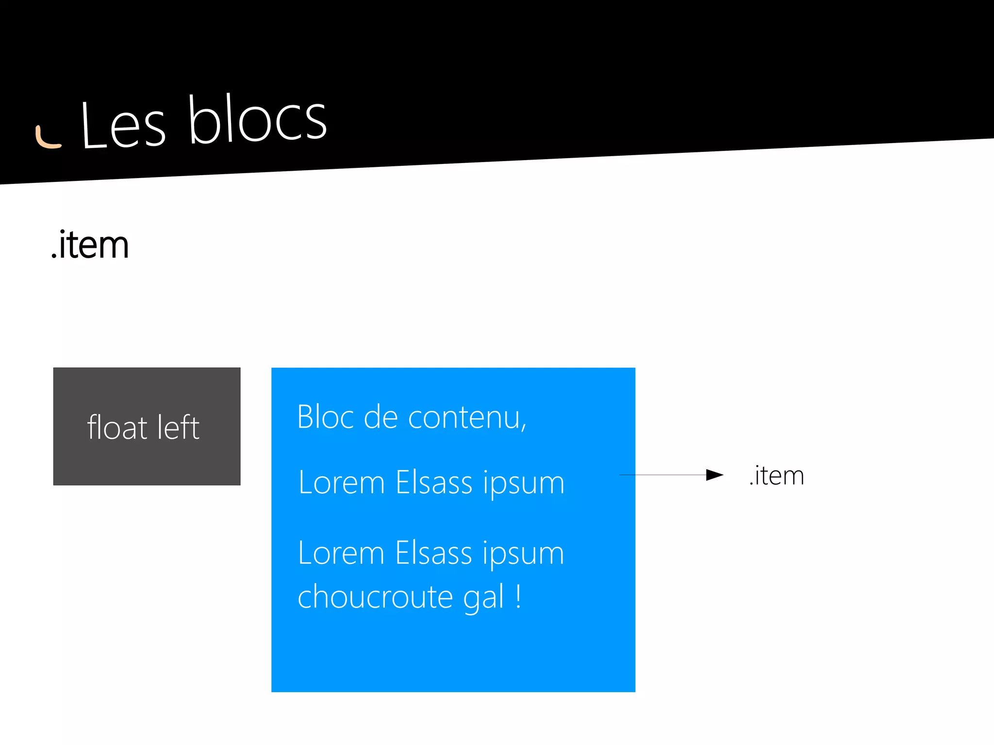 Les lignes
.line : empilement vertical
Block 1float left
 