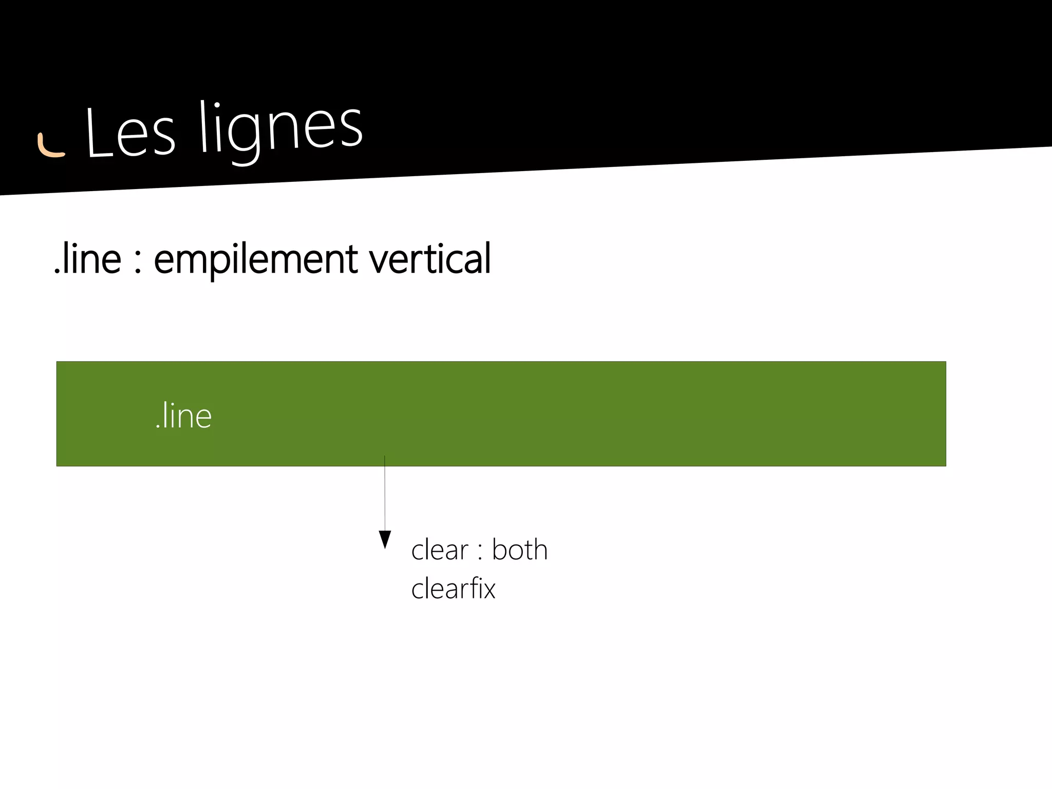 Contenir les flottants
Les flottants, ça dépasse !
Box 1 Box 2 Box 3float left float left float left
 