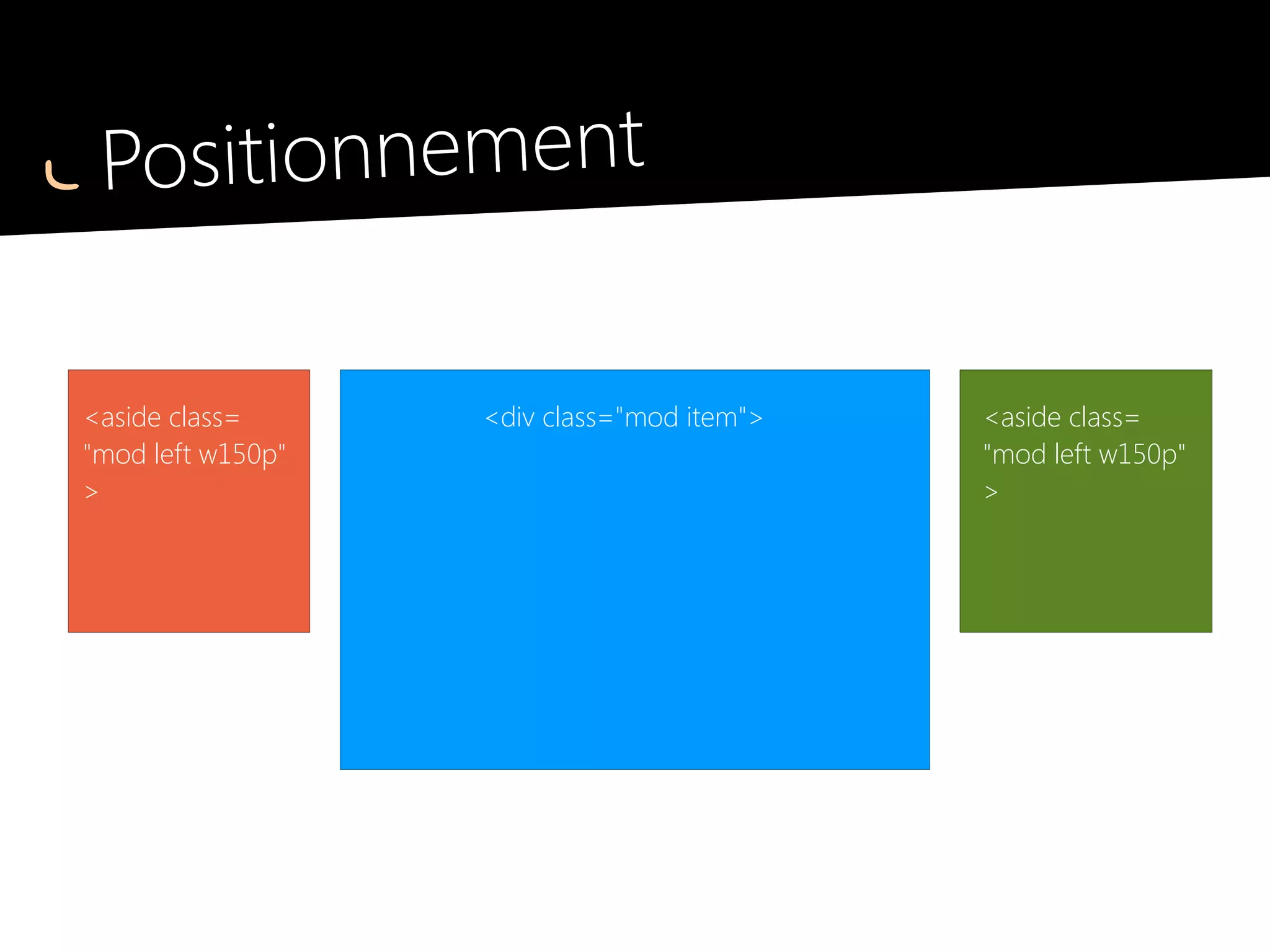 Positionnement
.col
display : table-cell ;
vertical-align : top ;
Clearfix
Hauteurs de frères identiques
Alignement vertical aisé
Répartition sur la largeur du parent
 
