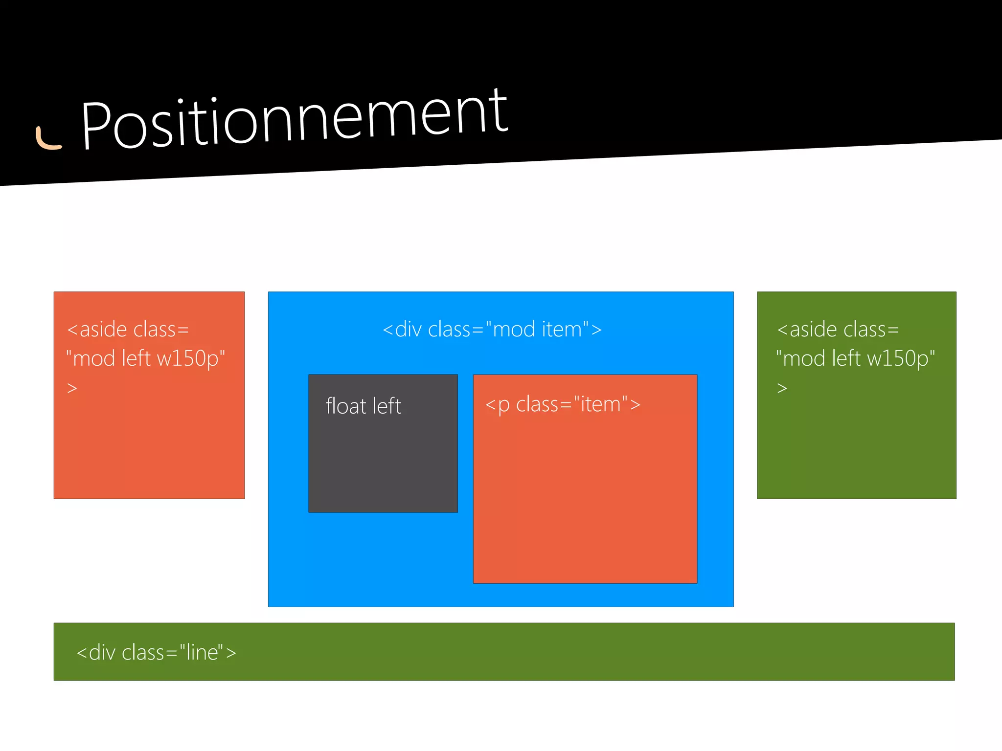 Positionnement
.row et .col pour les tableaux CSS
 