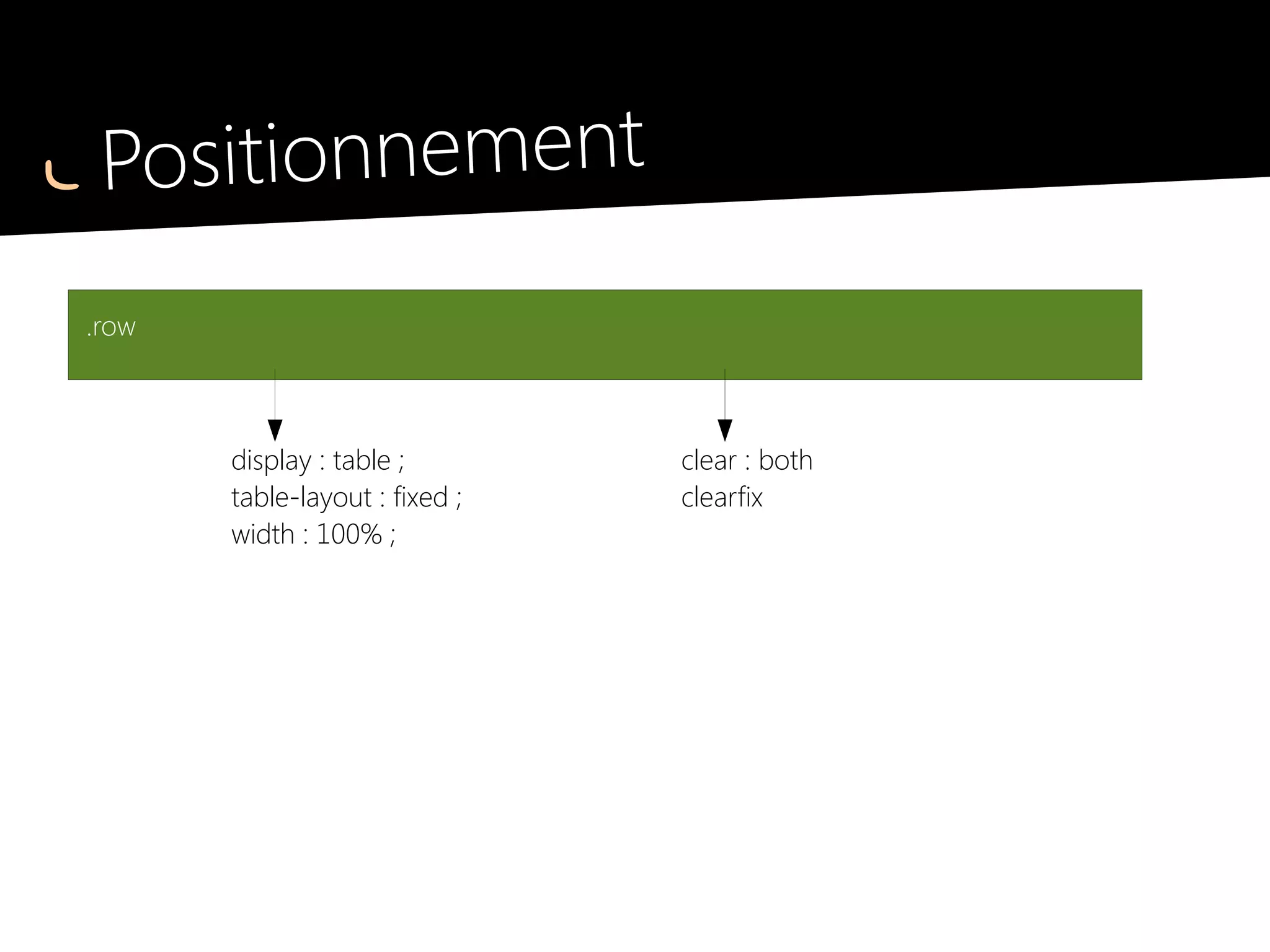Positionnement
Parent en .grid2
 