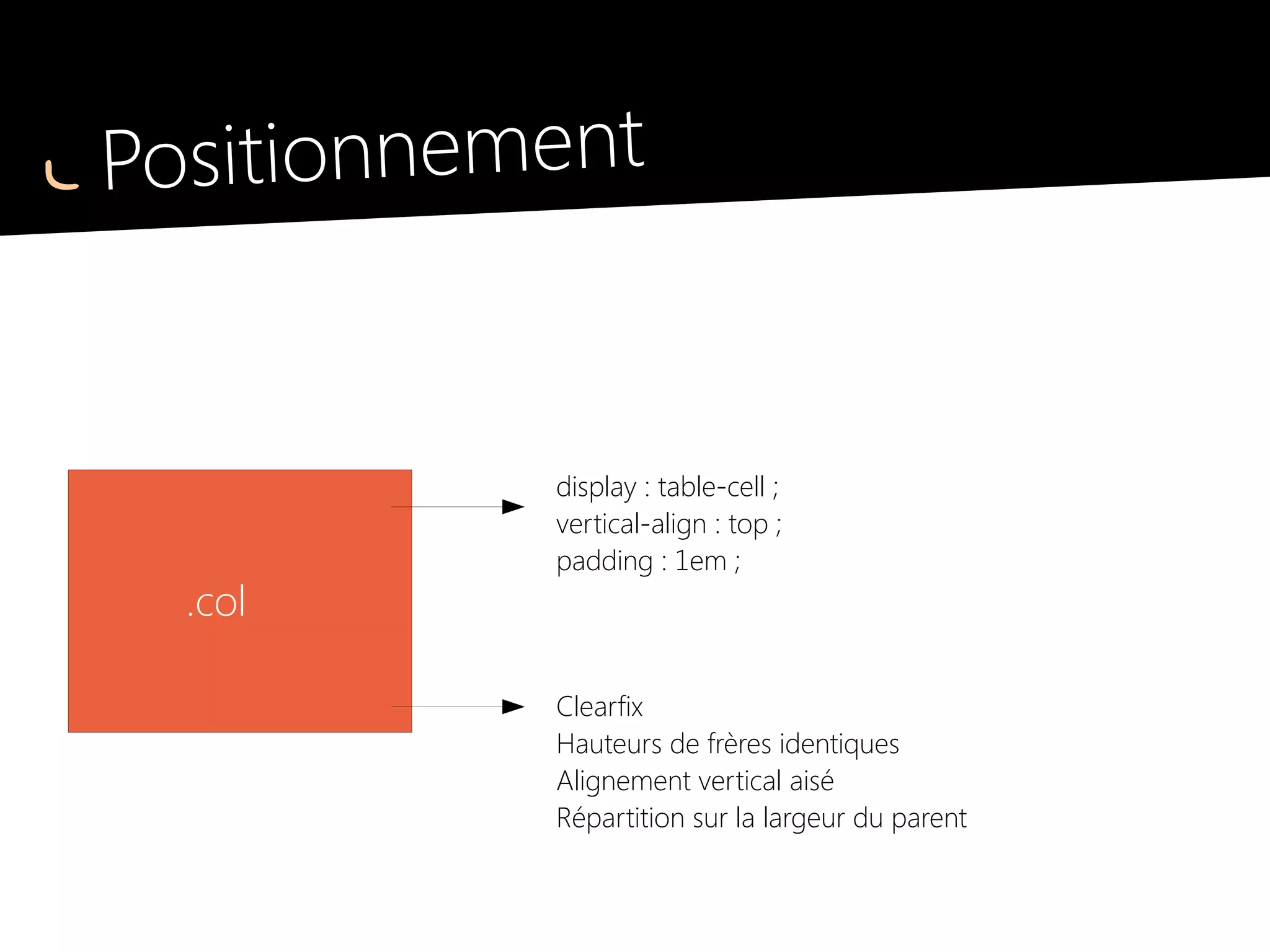 Positionnement
Parent en .grid3
 