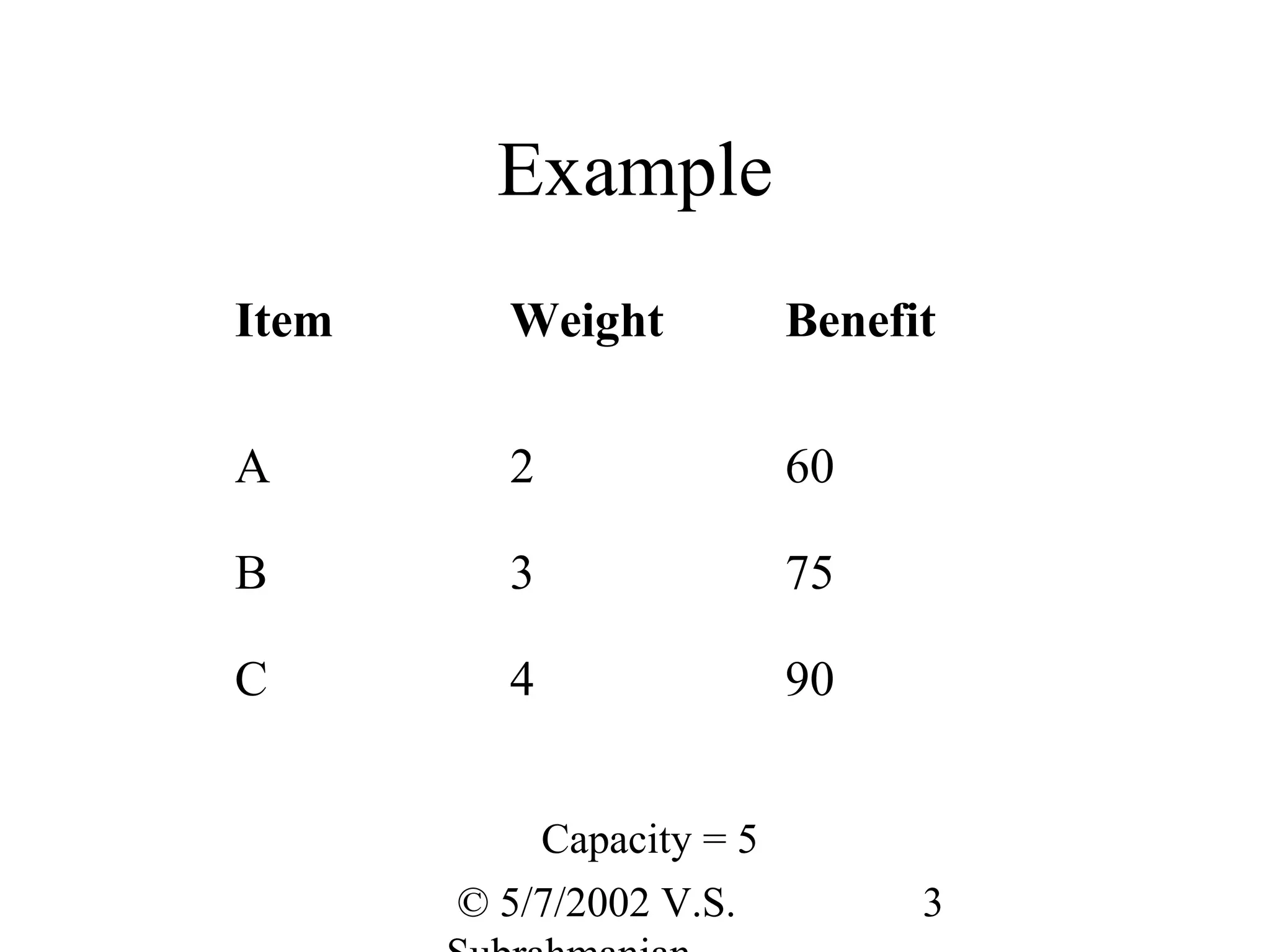 Example
Item     Weight           Benefit

A        2                60

B        3                75

C        4                90


           Capacity = 5
       © 5/7/2002 V.S.          3
 