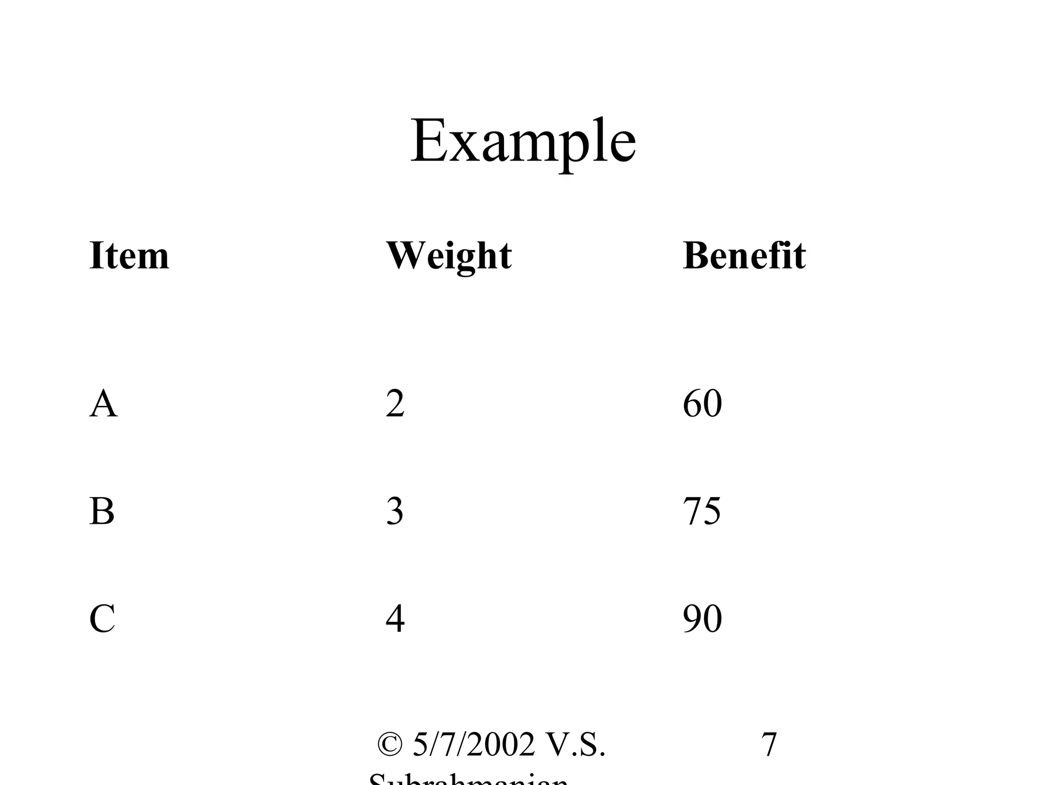 Example
Item   Weight            Benefit


A      2                 60

B      3                 75

C      4                 90


       © 5/7/2002 V.S.        7
 