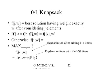 Knapsack Algorithm www.geekssay.com | Programming Languages | Computing