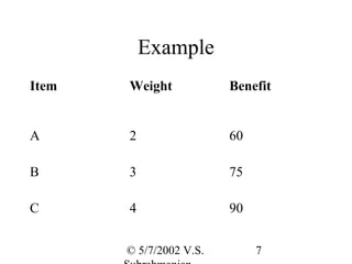 Example
Item   Weight            Benefit


A      2                 60

B      3                 75

C      4                 90


       © 5/7/2002 V.S.        7
 