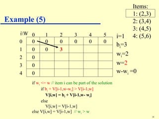 Comprehensive Guide to Solving 0-1 and Fractional Knapsack Problems ...