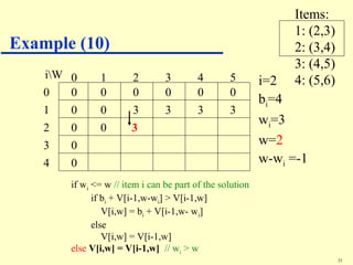 Comprehensive Guide to Solving 0-1 and Fractional Knapsack Problems ...