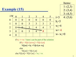 Comprehensive Guide to Solving 0-1 and Fractional Knapsack Problems ...