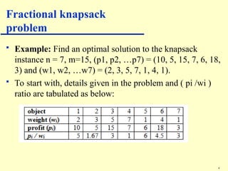 Comprehensive Guide to Solving 0-1 and Fractional Knapsack Problems ...