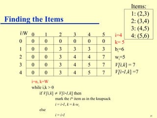 Comprehensive Guide to Solving 0-1 and Fractional Knapsack Problems ...