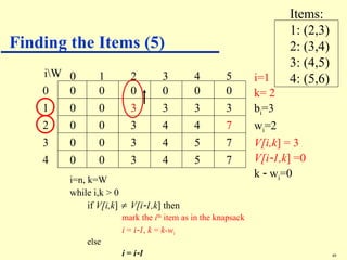 Comprehensive Guide to Solving 0-1 and Fractional Knapsack Problems ...