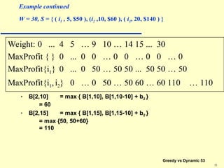 Comprehensive Guide to Solving 0-1 and Fractional Knapsack Problems ...