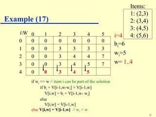 Knapsack problem | PPT