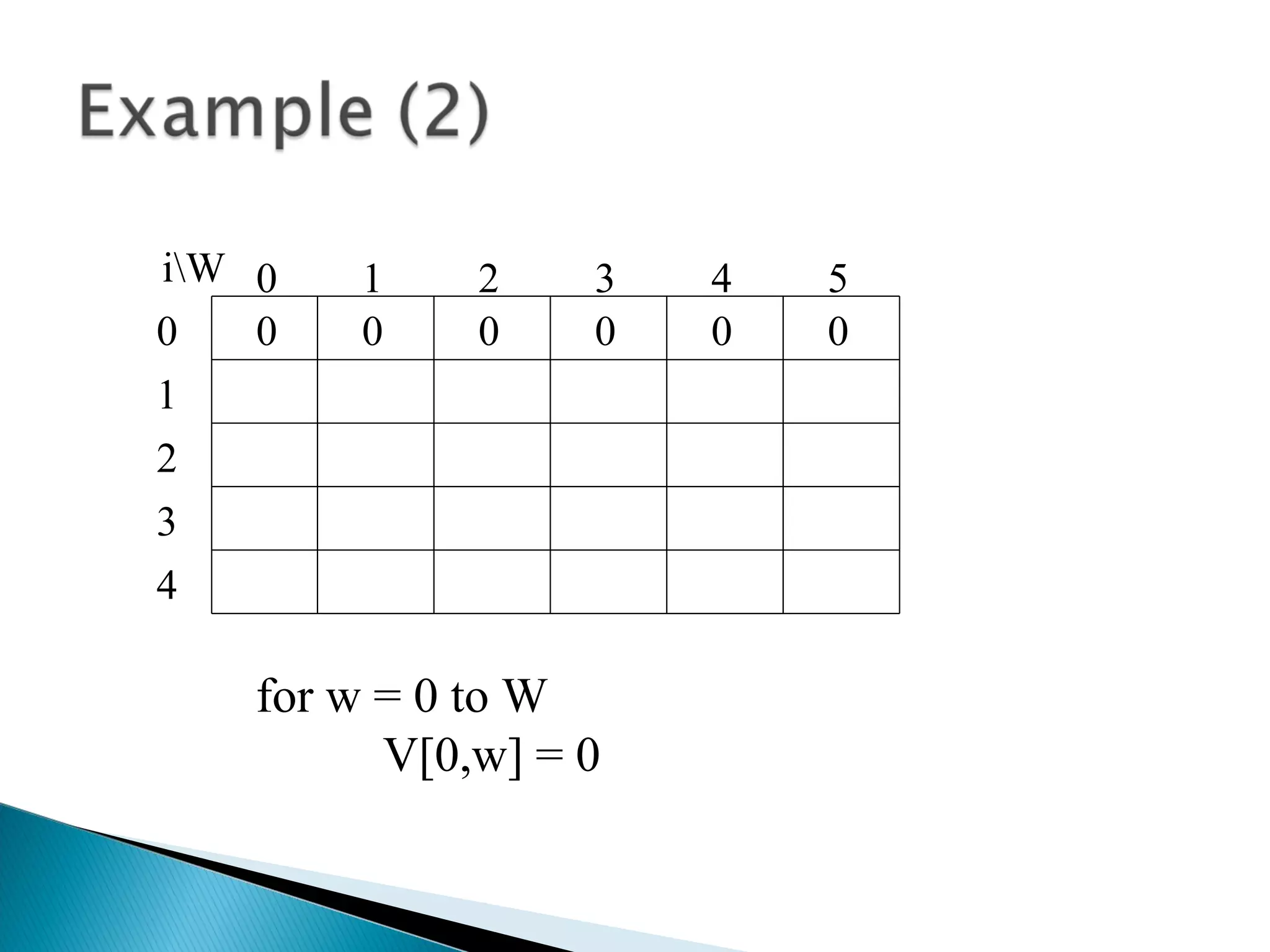 for w = 0 to W
V[0,w] = 0
0 0 0 0 000
1
2
3
4 50 1 2 3
4
iW
 