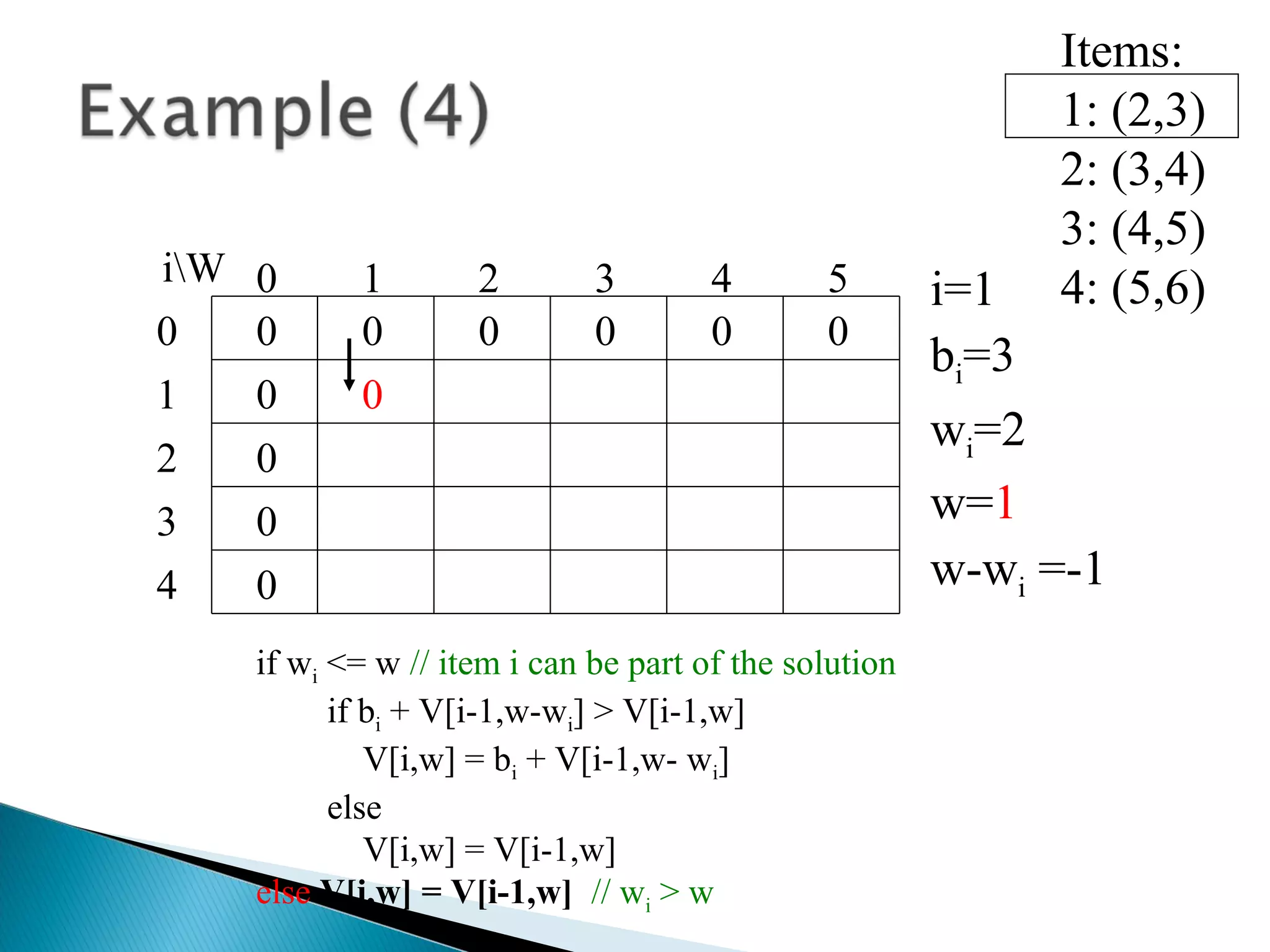 if wi <= w // item i can be part of the solution
if bi + V[i-1,w-wi] > V[i-1,w]
V[i,w] = bi + V[i-1,w- wi]
else
V[i,w] = V[i-1,w]
else V[i,w] = V[i-1,w] // wi > w
0
Items:
1: (2,3)
2: (3,4)
3: (4,5)
4: (5,6)
0
i=1
bi=3
wi=2
w=1
w-wi =-1
0 0 0 0 000
1
2
3
4 50 1 2 3
4
iW
0
0
0
 