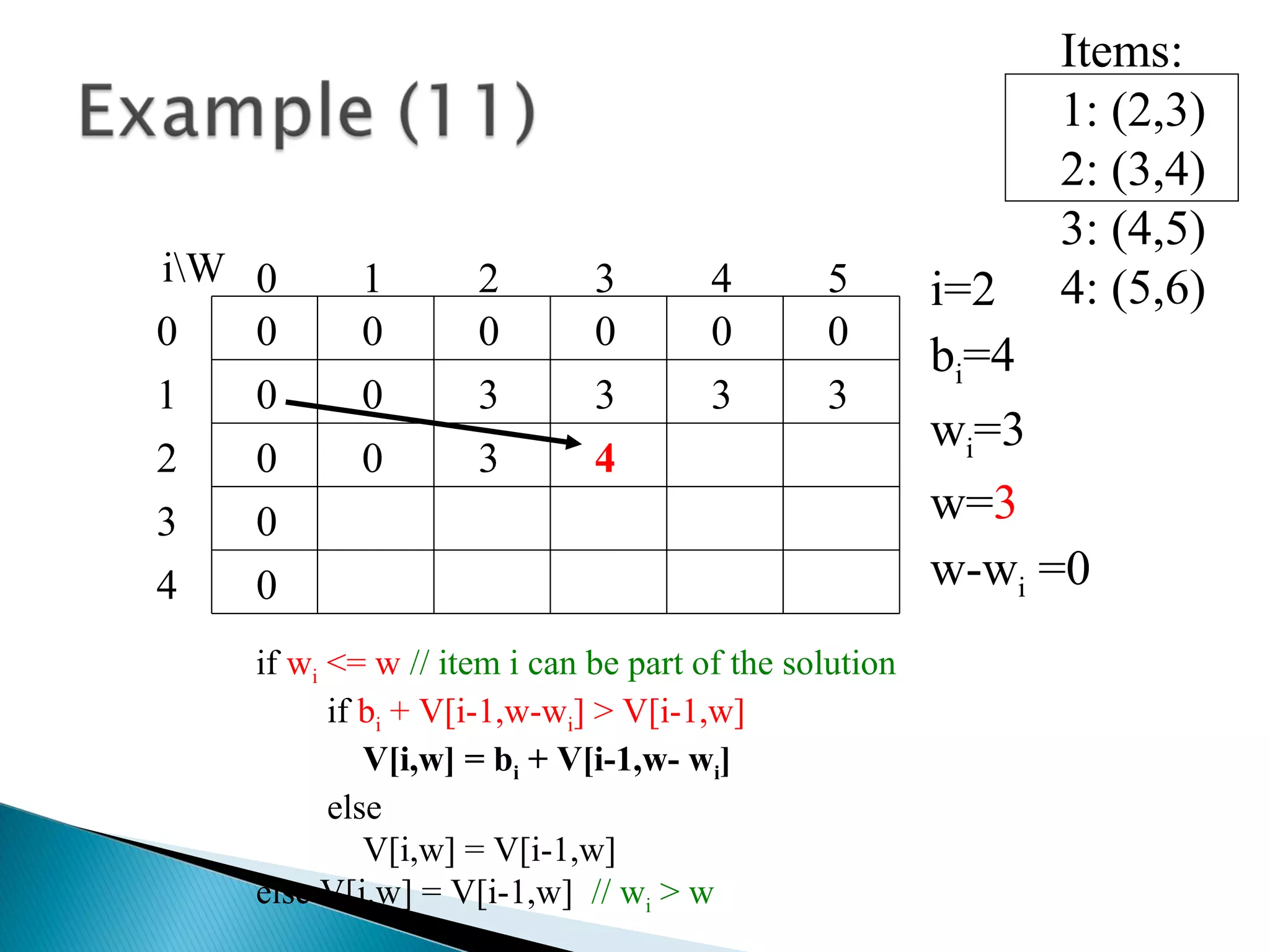 Items:
1: (2,3)
2: (3,4)
3: (4,5)
4: (5,6)
00
0
0
0
0 0 0 0 000
1
2
3
4 50 1 2 3
4
iW
i=2
bi=4
wi=3
w=3
w-wi =0
3 3 3 3
0
if wi <= w // item i can be part of the solution
if bi + V[i-1,w-wi] > V[i-1,w]
V[i,w] = bi + V[i-1,w- wi]
else
V[i,w] = V[i-1,w]
else V[i,w] = V[i-1,w] // wi > w
43
 