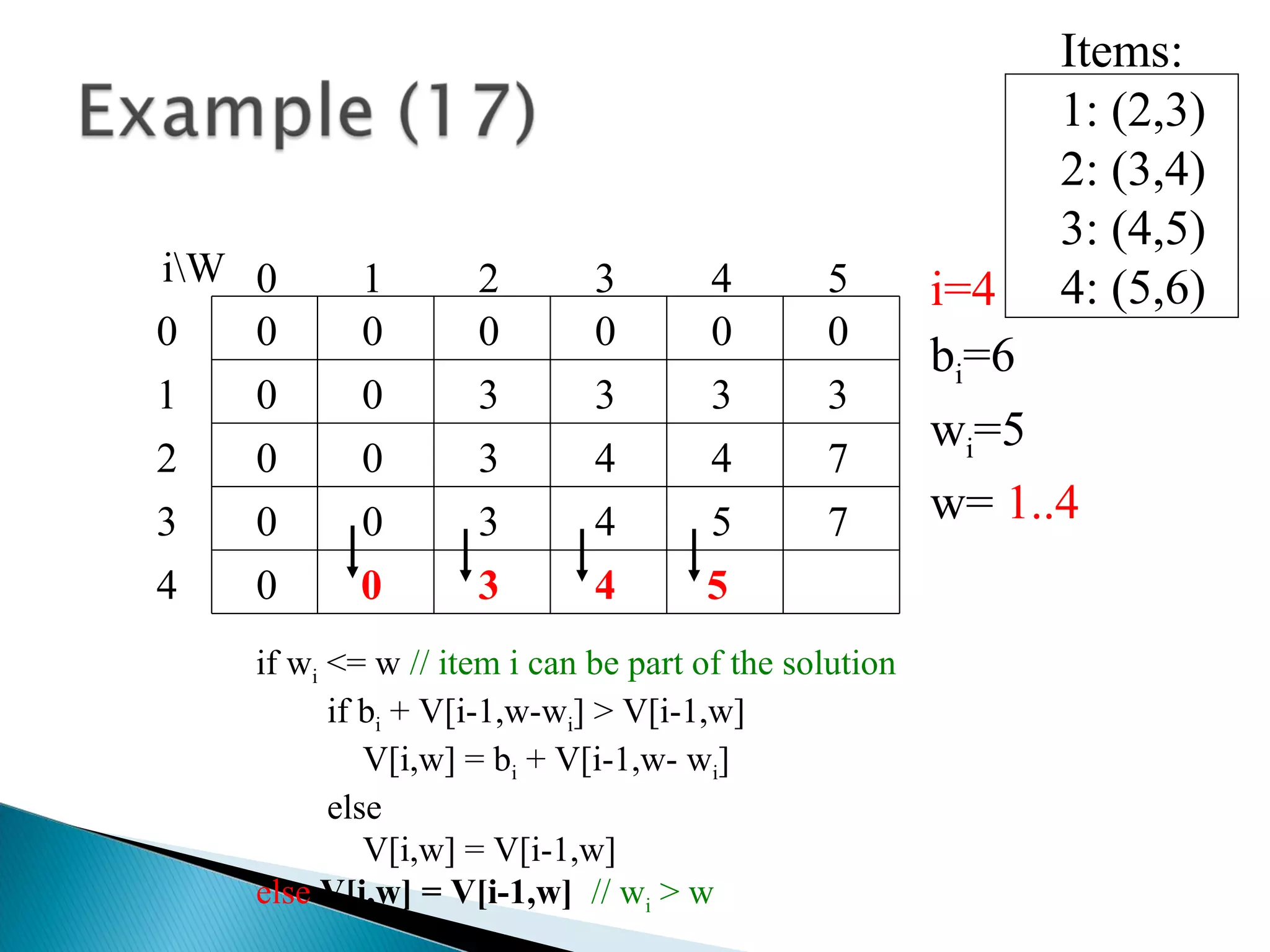 Items:
1: (2,3)
2: (3,4)
3: (4,5)
4: (5,6)
00
0
0
0
0 0 0 0 000
1
2
3
4 50 1 2 3
4
iW
i=4
bi=6
wi=5
w= 1..4
3 3 3 3
0 3 4 4
if wi <= w // item i can be part of the solution
if bi + V[i-1,w-wi] > V[i-1,w]
V[i,w] = bi + V[i-1,w- wi]
else
V[i,w] = V[i-1,w]
else V[i,w] = V[i-1,w] // wi > w
7
3 40
70 3 4 5
5
 