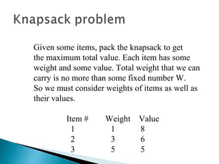 Knapsack problem and Memory Function | PPT