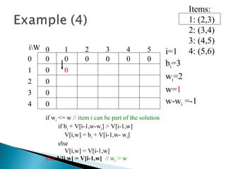 if wi <= w // item i can be part of the solution
if bi + V[i-1,w-wi] > V[i-1,w]
V[i,w] = bi + V[i-1,w- wi]
else
V[i,w] = V[i-1,w]
else V[i,w] = V[i-1,w] // wi > w
0
Items:
1: (2,3)
2: (3,4)
3: (4,5)
4: (5,6)
0
i=1
bi=3
wi=2
w=1
w-wi =-1
0 0 0 0 000
1
2
3
4 50 1 2 3
4
iW
0
0
0
 