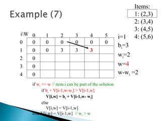 Items:
1: (2,3)
2: (3,4)
3: (4,5)
4: (5,6)
300
0
0
0
0 0 0 0 000
1
2
3
4 50 1 2 3
4
iW
i=1
bi=3
wi=2
w=4
w-wi =2
if wi <= w // item i can be part of the solution
if bi + V[i-1,w-wi] > V[i-1,w]
V[i,w] = bi + V[i-1,w- wi]
else
V[i,w] = V[i-1,w]
else V[i,w] = V[i-1,w] // wi > w
3 3
 