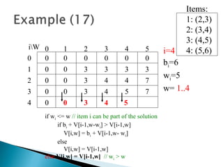 Items:
1: (2,3)
2: (3,4)
3: (4,5)
4: (5,6)
00
0
0
0
0 0 0 0 000
1
2
3
4 50 1 2 3
4
iW
i=4
bi=6
wi=5
w= 1..4
3 3 3 3
0 3 4 4
if wi <= w // item i can be part of the solution
if bi + V[i-1,w-wi] > V[i-1,w]
V[i,w] = bi + V[i-1,w- wi]
else
V[i,w] = V[i-1,w]
else V[i,w] = V[i-1,w] // wi > w
7
3 40
70 3 4 5
5
 