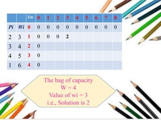 Knapsack problem | PPTX