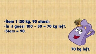 •Item 1 (30 kg, 90 stars):
•In it goes! 100 - 30 = 70 kg left.
•Stars = 90.
70 kg left.
 