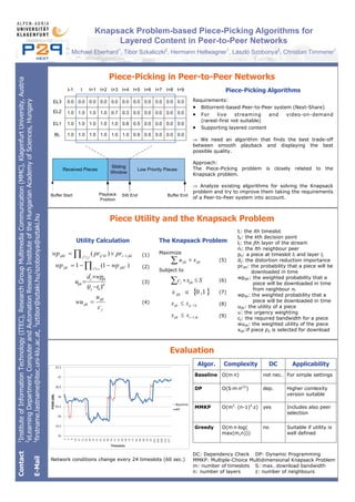 Contact1
InstituteofInformationTechnology(ITEC),ResearchGroupMultimediaCommunication(MMC),KlagenfurtUniversity,Austria
2
eLearningDepartment,ComputerandAutomationResearchInstituteoftheHungarianAcademyofSciences,Hungary
E-Mail1
firstname.lastname@itec.uni-klu.ac.at,2
sztibor@sztaki.hu/szobonya@sztaki.hu
Piece Utility and the Knapsack Problem
Piece-Picking Algorithms
Requirements:
 Bittorrent-based Peer-to-Peer system (Next-Share)
 For live streaming and video-on-demand
(rarest-first not suitable)
 Supporting layered content
 We need an algorithm that finds the best trade-off
between smooth playback and displaying the best
possible quality.
Approach:
The Piece-Picking problem is closely related to the
Knapsack problem.
 Analyze existing algorithms for solving the Knapsack
problem and try to improve them taking the requirements
of a Peer-to-Peer system into account.
Piece-Picking in Peer-to-Peer Networks
Evaluation
Network conditions change every 24 timeslots (60 sec.)
Algor. Complexity DC Applicability
Baseline O(m⋅n) not nec. For simple settings
DP O(S⋅m⋅n(2)
) dep. Higher comlexity
version suitable
MMKP O(m2
⋅ (n-1)2
⋅z) yes Includes also peer
selection
Greedy O(m⋅n⋅log(
max(m,n)))
no Suitable if utility is
well defined
DC: Dependency Check DP: Dynamic Programming
MMKP: Multiple-Choice Multidimensional Knapsack Problem
m: number of timeslots S: max. download bandwidth
n: number of layers z: number of neighbours
Utility Calculation
   jj jkliklijijkl prprwp ' 1' )(
 
 zl ijklijk wpwp ' ' )1(1
j
ijk
ijk
c
u
wu 

)( kj
ijkj
ijk
tt
wpd
u


 Sxc ijkj 
 1,0ijkx
kijijk xx 1
jkiijk xx 1
(1)
(2)
(3)
(4)
  ijkijk xu (5)
(6)
(7)
(8)
(9)
The Knapsack Problem
Maximize
Subject to
ti: the ith timeslot
tk: the kth decision point
lj: the jth layer of the stream
nl: the lth neighbour peer
pij: a piece at timeslot ti and layer lj
dj: the distortion reduction importance
prijkl: the probability that a piece will be
downloaded in time
wpijkl: the weighted probability that a
piece will be downloaded in time
from neighbour nl
wpijk: the weighted probability that a
piece will be downloaded in time
uijk: the utility of a piece
: the urgency weighting
cj: the required bandwidth for a piece
wuijk: the weighted utility of the piece
xijk:if piece pij is selected for download
Knapsack Problem-based Piece-Picking Algorithms for
Layered Content in Peer-to-Peer Networks
Michael Eberhard1
, Tibor Szkaliczki2
, Hermann Hellwagner1
, László Szobonya2
, Christian Timmerer1
 