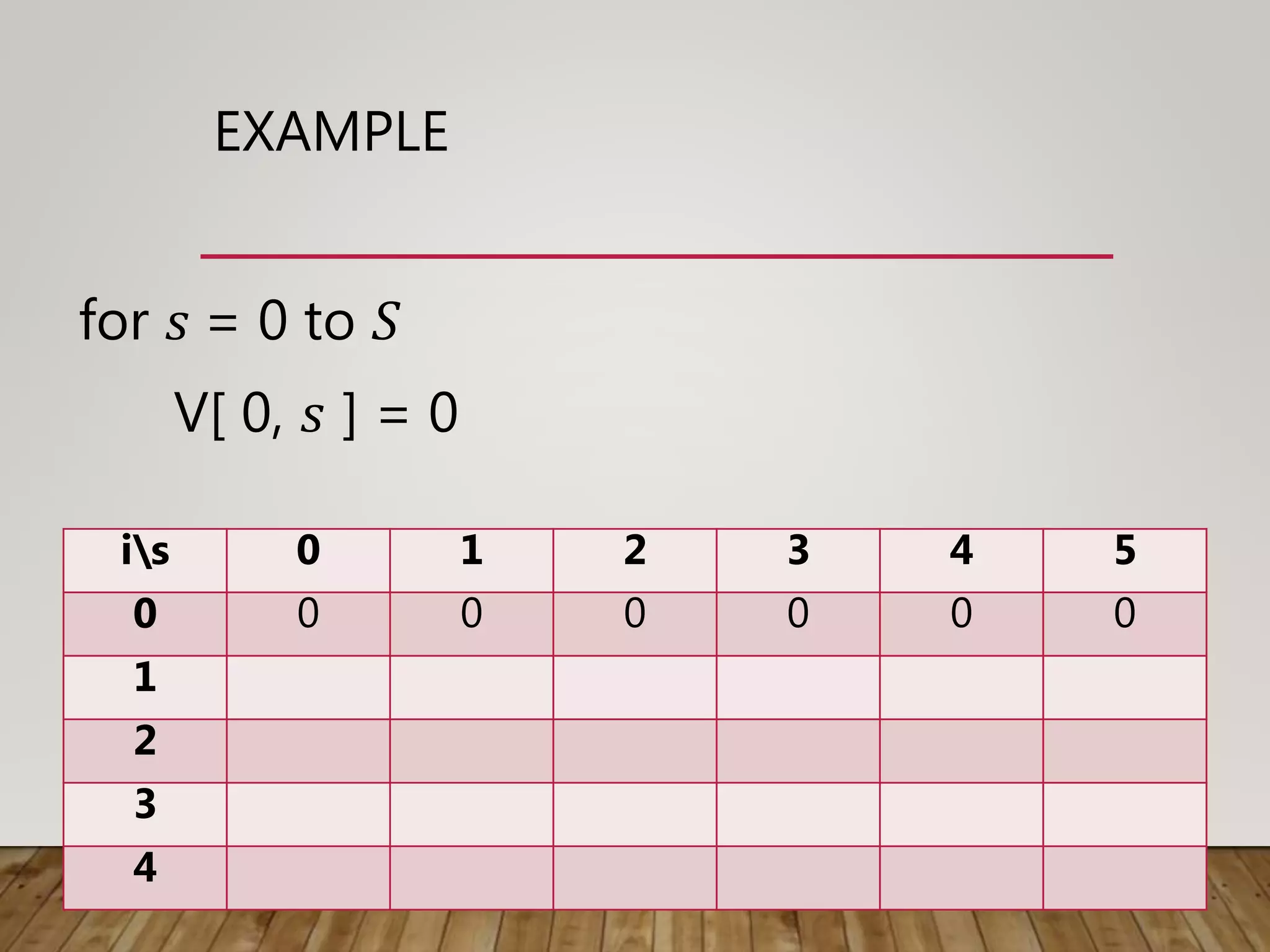 EXAMPLE
for 𝑠 = 0 to 𝑆
V[ 0, 𝑠 ] = 0
is 0 1 2 3 4 5
0 0 0 0 0 0 0
1
2
3
4
 