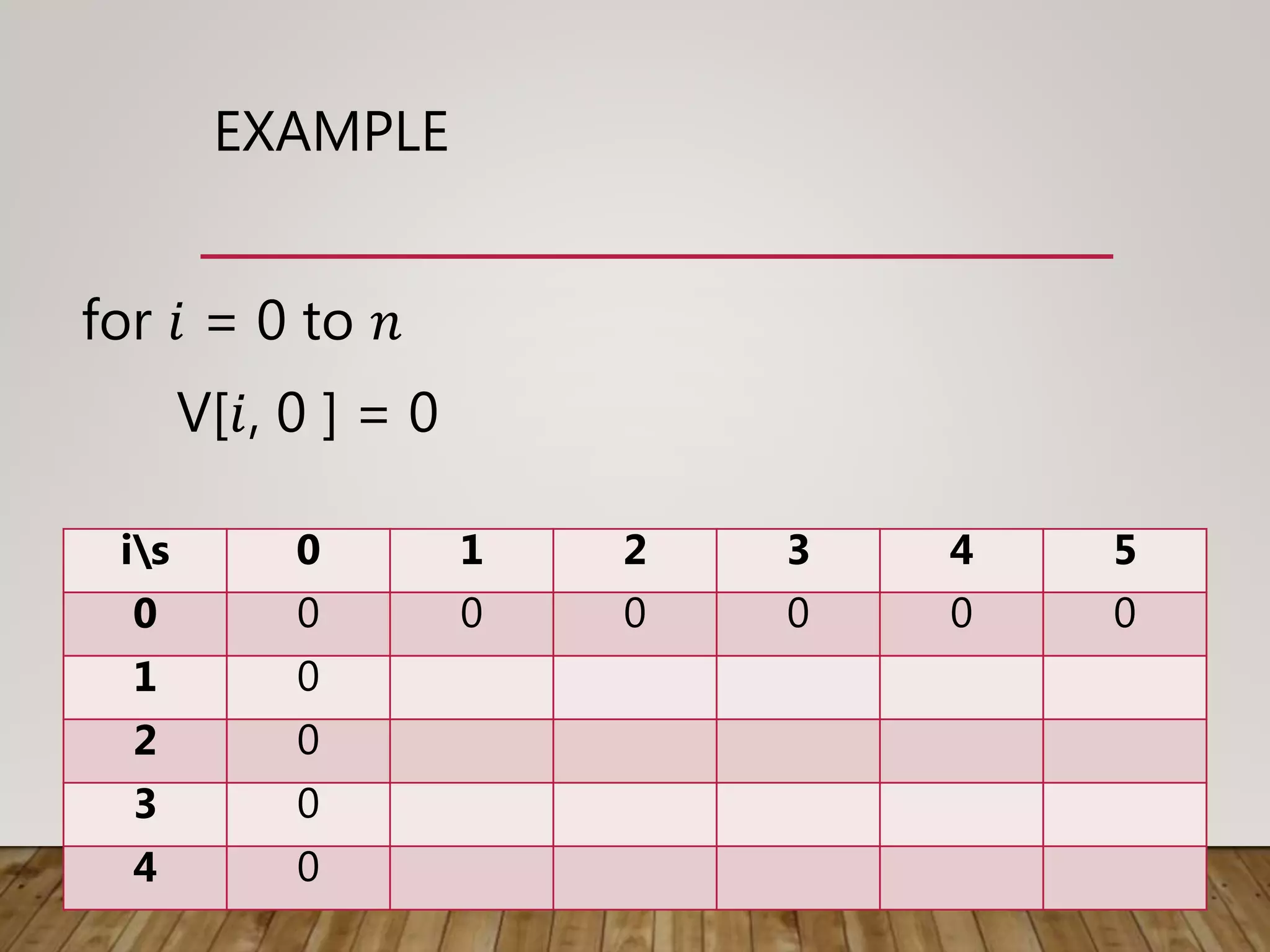 EXAMPLE
for 𝑖 = 0 to 𝑛
V[𝑖, 0 ] = 0
is 0 1 2 3 4 5
0 0 0 0 0 0 0
1 0
2 0
3 0
4 0
 
