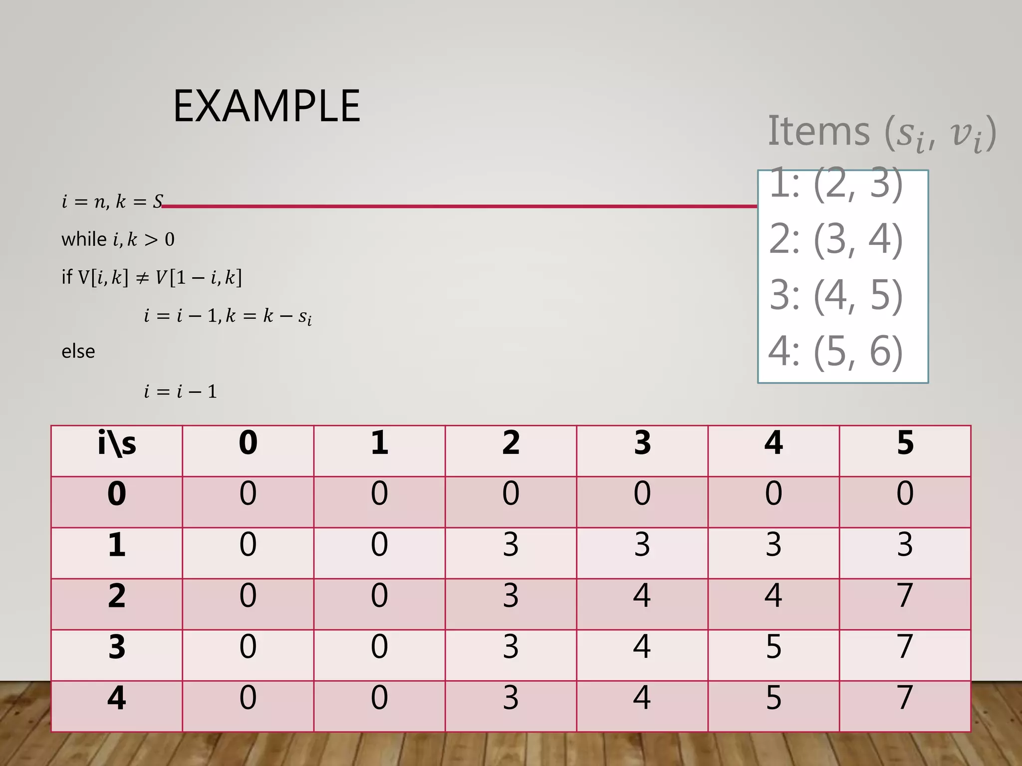 EXAMPLE
𝑖 = 𝑛, 𝑘 = 𝑆
while 𝑖, 𝑘 > 0
if V 𝑖, 𝑘 ≠ 𝑉 1 − 𝑖, 𝑘
𝑖 = 𝑖 − 1, 𝑘 = 𝑘 − 𝑠𝑖
else
𝑖 = 𝑖 − 1
is 0 1 2 3 4 5
0 0 0 0 0 0 0
1 0 0 3 3 3 3
2 0 0 3 4 4 7
3 0 0 3 4 5 7
4 0 0 3 4 5 7
Items (𝑠𝑖, 𝑣𝑖)
1: (2, 3)
2: (3, 4)
3: (4, 5)
4: (5, 6)
 