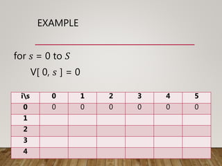 EXAMPLE
for 𝑠 = 0 to 𝑆
V[ 0, 𝑠 ] = 0
is 0 1 2 3 4 5
0 0 0 0 0 0 0
1
2
3
4
 