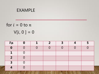 EXAMPLE
for 𝑖 = 0 to 𝑛
V[𝑖, 0 ] = 0
is 0 1 2 3 4 5
0 0 0 0 0 0 0
1 0
2 0
3 0
4 0
 
