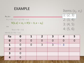 EXAMPLE
if 𝑠𝑖 ≤ 𝑠
if 𝑣𝑖 + 𝑉 𝑖 − 1, 𝑠 − 𝑠𝑖 > 𝑉[𝑖 − 1, 𝑠]
𝐕 𝐢, 𝒔 = 𝒗𝒊 + 𝑽 𝒊 − 𝟏, 𝒔 − 𝒔𝒊
else
V i, s = V[i − 1, s]
else 𝑉 𝑖, 𝑠 = 𝑉[𝑖 − 1, 𝑠]
is 0 1 2 3 4 5
0 0 0 0 0 0 0
1 0 0 3 3 3
2 0
3 0
4 0
Items (𝑠𝑖, 𝑣𝑖)
1: (2, 3)
2: (3, 4)
3: (4, 5)
4: (5, 6)
 