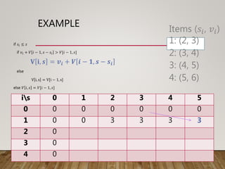 EXAMPLE
if 𝑠𝑖 ≤ 𝑠
if 𝑣𝑖 + 𝑉 𝑖 − 1, 𝑠 − 𝑠𝑖 > 𝑉[𝑖 − 1, 𝑠]
𝐕 𝐢, 𝒔 = 𝒗𝒊 + 𝑽 𝒊 − 𝟏, 𝒔 − 𝒔𝒊
else
V i, s = V[i − 1, s]
else 𝑉 𝑖, 𝑠 = 𝑉[𝑖 − 1, 𝑠]
is 0 1 2 3 4 5
0 0 0 0 0 0 0
1 0 0 3 3 3 3
2 0
3 0
4 0
Items (𝑠𝑖, 𝑣𝑖)
1: (2, 3)
2: (3, 4)
3: (4, 5)
4: (5, 6)
 