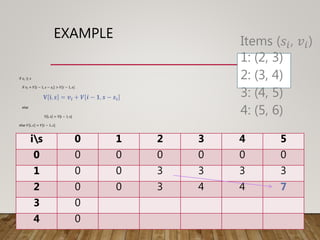 EXAMPLE
if 𝑠𝑖 ≤ 𝑠
if 𝑣𝑖 + 𝑉 𝑖 − 1, 𝑠 − 𝑠𝑖 > 𝑉[𝑖 − 1, 𝑠]
𝐕 𝐢, 𝒔 = 𝒗𝒊 + 𝑽 𝒊 − 𝟏, 𝒔 − 𝒔𝒊
else
V i, s = V[i − 1, s]
else 𝑉 𝑖, 𝑠 = 𝑉[𝑖 − 1, 𝑠]
is 0 1 2 3 4 5
0 0 0 0 0 0 0
1 0 0 3 3 3 3
2 0 0 3 4 4 7
3 0
4 0
Items (𝑠𝑖, 𝑣𝑖)
1: (2, 3)
2: (3, 4)
3: (4, 5)
4: (5, 6)
 