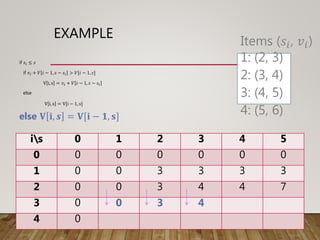 EXAMPLE
if 𝑠𝑖 ≤ 𝑠
if 𝑣𝑖 + 𝑉 𝑖 − 1, 𝑠 − 𝑠𝑖 > 𝑉[𝑖 − 1, 𝑠]
V i, s = 𝑣𝑖 + 𝑉 𝑖 − 1, 𝑠 − 𝑠𝑖
else
V i, s = V[i − 1, s]
else 𝐕 𝐢, 𝒔 = 𝐕[𝐢 − 𝟏, 𝐬]
is 0 1 2 3 4 5
0 0 0 0 0 0 0
1 0 0 3 3 3 3
2 0 0 3 4 4 7
3 0 0 3 4
4 0
Items (𝑠𝑖, 𝑣𝑖)
1: (2, 3)
2: (3, 4)
3: (4, 5)
4: (5, 6)
 