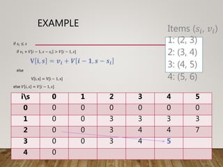 EXAMPLE
if 𝑠𝑖 ≤ 𝑠
if 𝑣𝑖 + 𝑉 𝑖 − 1, 𝑠 − 𝑠𝑖 > 𝑉[𝑖 − 1, 𝑠]
𝐕 𝐢, 𝒔 = 𝒗𝒊 + 𝑽 𝒊 − 𝟏, 𝒔 − 𝒔𝒊
else
V i, s = V[i − 1, s]
else 𝑉 𝑖, 𝑠 = 𝑉[𝑖 − 1, 𝑠]
is 0 1 2 3 4 5
0 0 0 0 0 0 0
1 0 0 3 3 3 3
2 0 0 3 4 4 7
3 0 0 3 4 5
4 0
Items (𝑠𝑖, 𝑣𝑖)
1: (2, 3)
2: (3, 4)
3: (4, 5)
4: (5, 6)
 