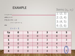 EXAMPLE
𝑖 = 𝑛, 𝑘 = 𝑆
while 𝑖, 𝑘 > 0
if V 𝑖, 𝑘 ≠ 𝑉 1 − 𝑖, 𝑘
𝑖 = 𝑖 − 1, 𝑘 = 𝑘 − 𝑠𝑖
else
𝒊 = 𝒊 − 𝟏
is 0 1 2 3 4 5
0 0 0 0 0 0 0
1 0 0 3 3 3 3
2 0 0 3 4 4 7
3 0 0 3 4 5 7
4 0 0 3 4 5 7
Items (𝑠𝑖, 𝑣𝑖)
1: (2, 3)
2: (3, 4)
3: (4, 5)
4: (5, 6)
 
