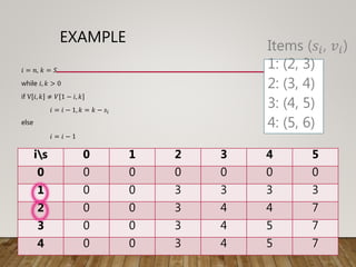 EXAMPLE
𝑖 = 𝑛, 𝑘 = 𝑆
while 𝑖, 𝑘 > 0
if V 𝑖, 𝑘 ≠ 𝑉 1 − 𝑖, 𝑘
𝑖 = 𝑖 − 1, 𝑘 = 𝑘 − 𝑠𝑖
else
𝑖 = 𝑖 − 1
is 0 1 2 3 4 5
0 0 0 0 0 0 0
1 0 0 3 3 3 3
2 0 0 3 4 4 7
3 0 0 3 4 5 7
4 0 0 3 4 5 7
Items (𝑠𝑖, 𝑣𝑖)
1: (2, 3)
2: (3, 4)
3: (4, 5)
4: (5, 6)
 