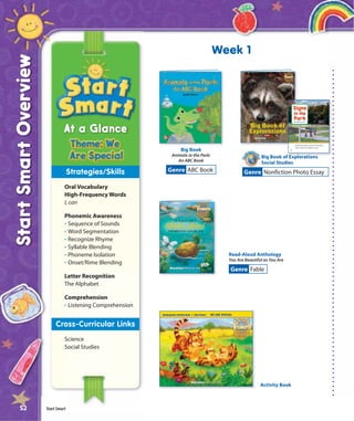 Week 1
Start Smart Overview


                                                                               by Bob Barner




                                                                                                                                                                                        by Linda B. Ross




                                 At a Glance                                                                                           VOLUME 1

                                                                                                                                Macmillan/McGraw-Hill

                                                                                                                                                                                         There are signs around the park.
                                                                                                                                                                                         They show us where to go.
                                                                             Big Book                                                                                    4




                                                                     Animals in the Park:
                                                                                                                                                        BIK.1_USS_W1_PP_192191.indd 4                                       4/4/05 10:05:30 PM




                                                                                                                                     Big Book of Explorations
                                                                        An ABC Book                                                  Social Studies
                                     Strategies/Skills           Genre ABC Book                                           Genre Nonfiction Photo Essay

                                 Oral Vocabulary
                                 High-Frequency Words
                                 I, can

                                 Phonemic Awareness
                                 • Sequence of Sounds
                                 • Word Segmentation
                                 • Recognize Rhyme
                                 • Syllable Blending
                                 • Phoneme Isolation                                                               Read-Aloud Anthology
                                                                                                                   You Are Beautiful as You Are
                                 • Onset/Rime Blending
                                                                                                                     Genre Fable
                                 Letter Recognition
                                 The Alphabet

                                 Comprehension
                                 • Listening Comprehension
                                                             Kindergarten Activity Book • Start Smart   WE ARE SPECIAL



                            Cross-Curricular Links
                                 Science
                                 Social Studies




                                                                                       Macmillan/McGraw-Hill
                                                                                                                                    Activity Book



   S2                  Start Smart
 