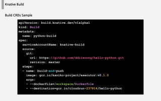 Knative Build
apiVersion: build.knative.dev/v1alpha1
kind: Build
metadata:
name: python-build
spec:
serviceAccountName: knative-build
source:
git:
url: https://github.com/ddiiwoong/hello-python.git
revision: master
steps:
- name: build-and-push
image: gcr.io/kaniko-project/executor:v0.1.0
args:
- --dockerfile=/workspace/Dockerfile
- --destination=gcr.io/cloudrun-237814/hello-python
Build CRDs Sample
 