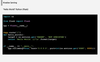 Knative Serving
import os
from flask import Flask
app = Flask(__name__)
@app.route('/')
def hello_world():
target = os.environ.get('TARGET', 'NOT SPECIFIED')
return 'Hello World: {}!n'.format(target)
if __name__ == "__main__":
app.run(debug=True, host='0.0.0.0', port=int(os.environ.get('PORT', 8080)))
“Hello World” Python (Flask)
 