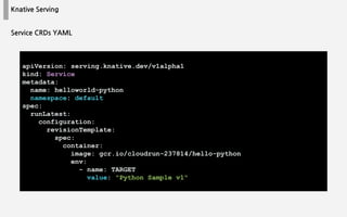 Knative Serving
apiVersion: serving.knative.dev/v1alpha1
kind: Service
metadata:
name: helloworld-python
namespace: default
spec:
runLatest:
configuration:
revisionTemplate:
spec:
container:
image: gcr.io/cloudrun-237814/hello-python
env:
- name: TARGET
value: "Python Sample v1"
Service CRDs YAML
 