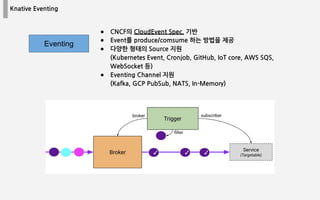 Knative Eventing
● CNCF의 CloudEvent Spec. 기반
● Event를 produce/comsume 하는 방법을 제공
● 다양한 형태의 Source 지원
(Kubernetes Event, Cronjob, GitHub, IoT core, AWS SQS,
WebSocket 등)
● Eventing Channel 지원
(Kafka, GCP PubSub, NATS, In-Memory)
Eventing
 