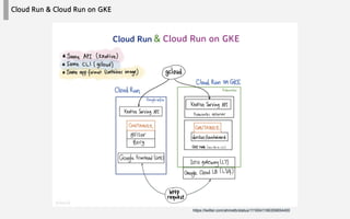 Cloud Run & Cloud Run on GKE
https://twitter.com/ahmetb/status/1116041166359654400
 